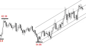 ATFX：沙特增产原油能否填平伊朗缺口