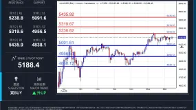 XAUUSD 日内分析日期:2026年2月27日(星期五,亚洲盘)