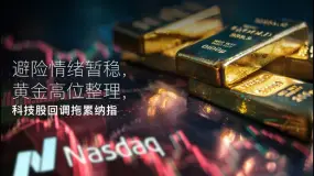 Amillex安迈每日汇评｜ 避险情绪暂稳，黄金高位整理，科技股回调拖累纳指 