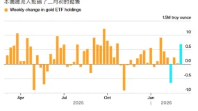 ATFX：美国PPI公布前夕黄金持稳，降息预期将如何定下月末行情？