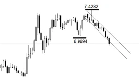 ATFX：2025年离岸人民币升值幅度近5%