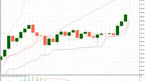 FXCG - 黄金（XAUUSD）行情分析( 2026/03/02)