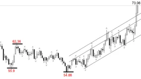 ATFX：霍尔木兹海峡被封，国际油价站稳72美元