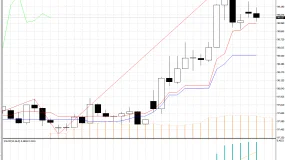 FXCG - 亚洲股市遭遇近一年来最大幅度的暴跌