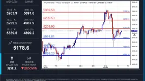XAUUSD 日內分析日期：2026年3月5日（星期四，亞洲盤）