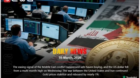 Middle East eases, dollar falls, gold up 1%.