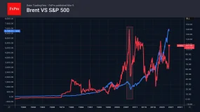 FxPro汇评：无人可以帮助欧元