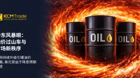 KCM Trade首席市场分析师Tim: 市场受油价波动影响
