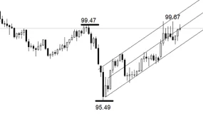 ATFX：油价推高通胀，美联储甚至可能加息？