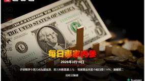 CWG資訊:伊朗戰爭令美元成為避風港,美元指數震盪上行;現貨黃金再度小幅回落1.14%,連續第二週收出陰線