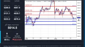 XAUUSD 日内分析日期：2026年3月16日（星期一，亚洲盘）