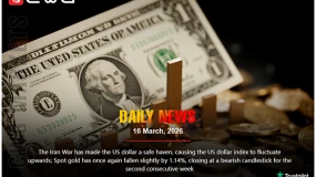 The Iran War lifted the US dollar, while gold fell 1.14%, closing bearish for two weeks.