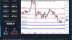 XAUUSD 日内分析日期：2026年3月17日（星期二，亚洲盘）