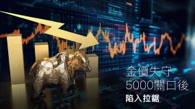 Amillex安邁每日匯評｜金價失守5000關口後陷入拉鋸 