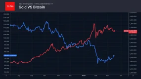 FxPro汇评：由于市场对地缘政治作出反应，黄金重新受到关注。