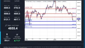XAUUSD 日内分析日期：2026年3月19日（星期四，亚洲盘）