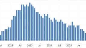 ATFX：瑞士央行利率决议，大概率维持零利率不变