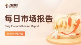 DBG Markets盾博:2026年3月20日市场报告