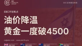 EBC环球焦点|油价降温 黄金一度破4500 