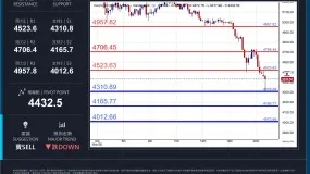 XAUUSD 日内分析日期:2026年3月23日(星期一,亚洲盘)