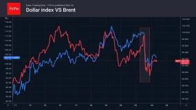 FxPro: 美元在特朗普相关局势影响下走低。