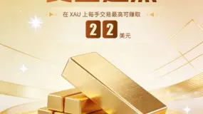 【BCR财经速递】黄金失色：战争之下，“避险资产”神话破灭