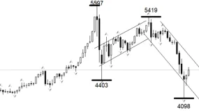 ATFX：美伊谈判开始，黄金涨原油跌