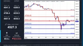 XAUUSD 日内分析日期:2026年3月26日(星期四,亚洲盘)