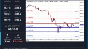 XAUUSD 日内分析日期：2026年3月30日（星期一，亚洲盘）