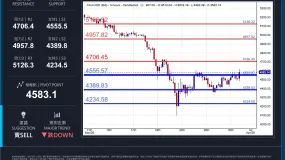 XAUUSD 日内分析日期:2026年3月31日(星期二,亚洲盘)