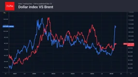 FxPro汇评：推动美元走高的三大因素