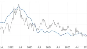 ATFX：美联储鲍威尔表态，不因高油价而加息