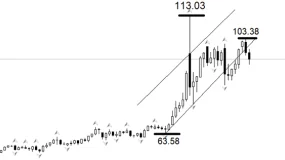 ATFX:特朗普称“两到三周结束战争”,黄金交易逻辑生变