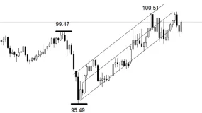 ATFX：小非农ADP就业6.2万人，远超4万预期值