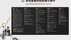 Wisuno｜本周重要财经数据与事件前瞻（2026.04.06-2026.04.12）