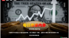 CWG資訊:市場等待特朗普設定的最新最後期限,美元指數週一持穩;金價4660關口靜待假期歸來行情,原油多頭伺機而動