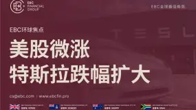EBC环球焦点|美股微涨 特斯拉跌幅扩大