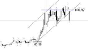 ATFX：美伊达成两周停火协议，WTI暴跌15美元