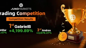 4199%惊天收益率！Juno Markets全球交易大赛冠军独揽5万美金