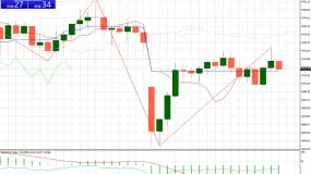 FXCG-黄金(XAU/USD)行情分析(2026/04/13)