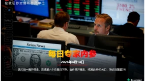 CWG资讯:美元周一高开低走,连续第六个交易日下跌;金价低开高走,或测试4800关口,油价回落超2%