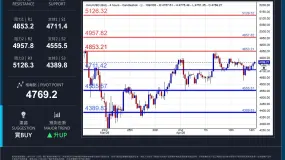 XAUUSD 日内分析日期：2026年4月14日（星期二，亚洲盘）
