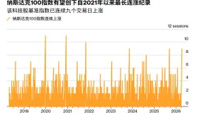 FXCG - 亚洲股市跟随美股上涨,美伊和平进程陷僵局