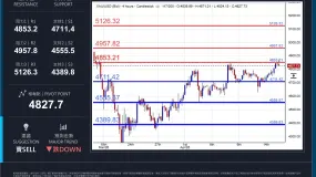 XAUUSD 日內分析日期：2026年4月15日（星期三，亞洲盤）