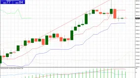FXCG - Gold(XAU/USD)- Forex Trading Analysis(15/04/2026)