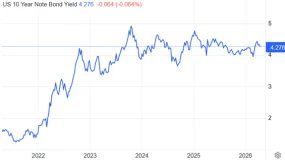 ATFX：特朗普威胁解除鲍威尔职务，美指跌破98点