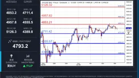 XAUUSD 日内分析日期：2026年4月17日（星期五，亚洲盘）
