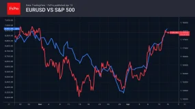 FxPro汇评：美元正在走软