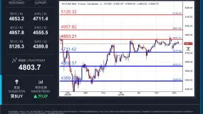 XAUUSD 日内分析日期：2026年4月21日（星期二，亚洲盘）