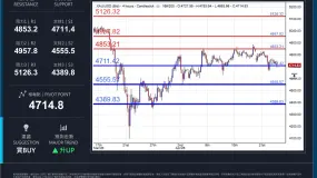XAUUSD 日内分析日期：2026年4月23日（星期四，亚洲盘）